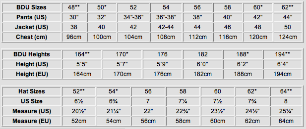 European Hat Size Conversion Chart